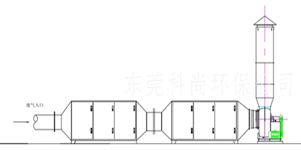 活性炭廢氣處理設備,注塑廢氣處理工程